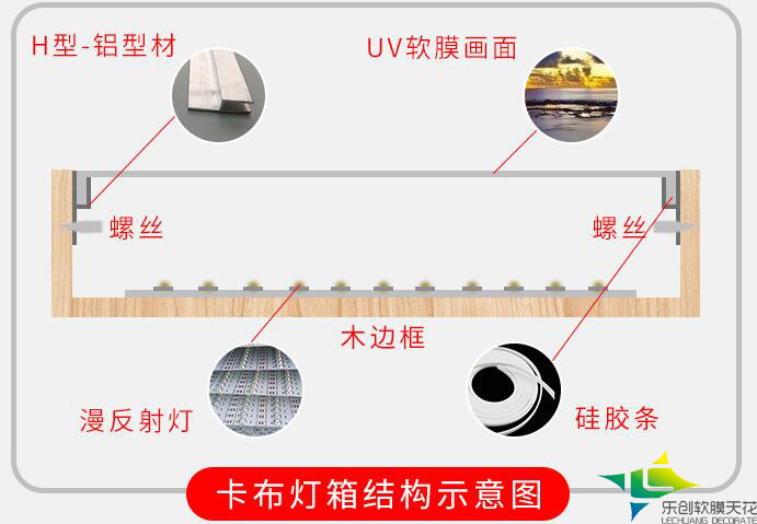 卡布軟膜燈箱